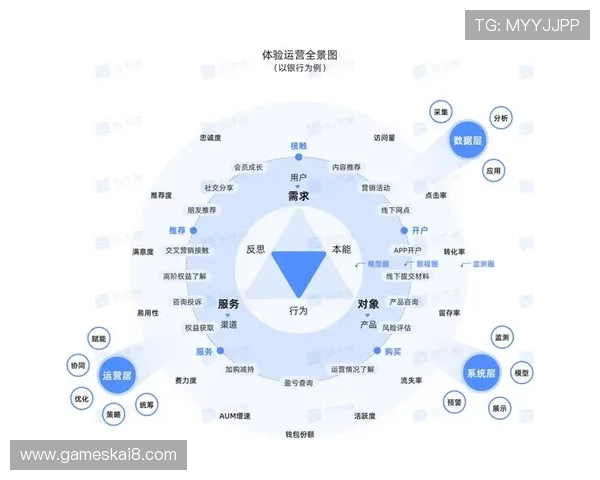 凯发体育平台首页安全保障措施与用户体验优化方案
