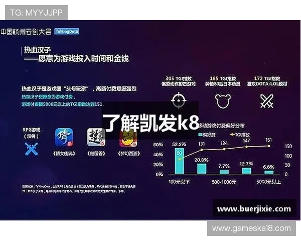 凯发k8官方网娱乐采用先进的加密技术，确保每位玩家的个人信息安全