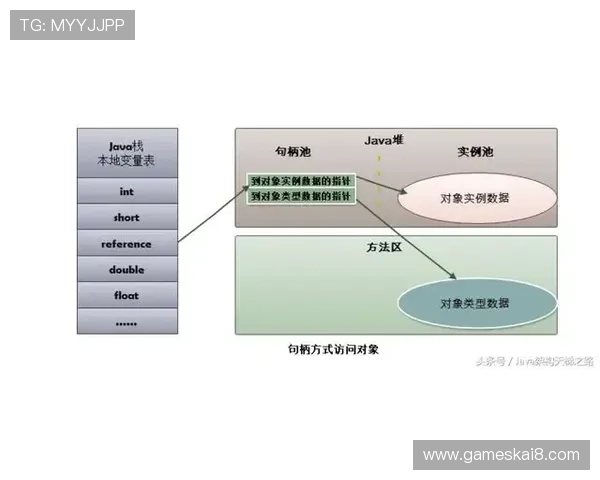 深入分析K8卡卡湾厅中的经济系统与虚拟货币使用策略，合理规划资源