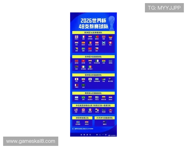 2026世界杯晋级图最新更新带你掌握各队晋级赛程与关键节点