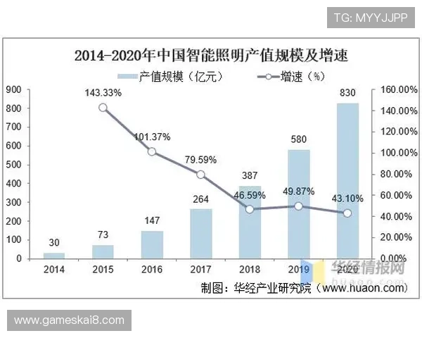 凯发FP电子游戏的最新版本更新内容与未来发展趋势分析