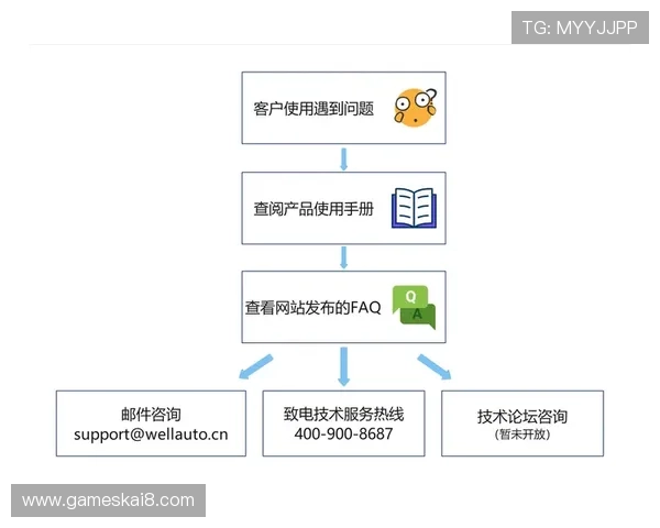 凯发真人网娱乐网常见故障排查与技术支持服务介绍
