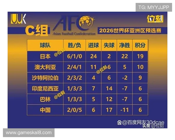 美加墨世界杯赛程中国队比赛时间及赛程安排最新信息